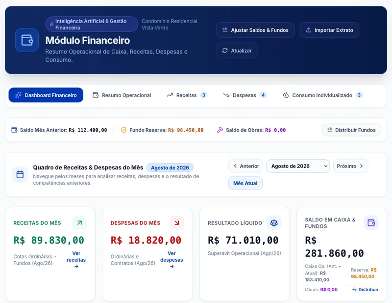 Módulo financeiro com receitas, despesas e gráficos