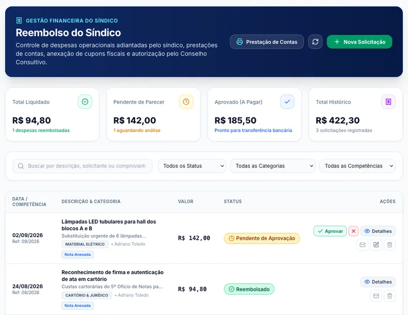 Reembolso do síndico com despesas e prestação de contas